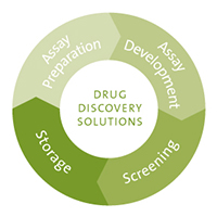 Drug Discovery