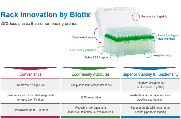 Rack Innovation by Biotix